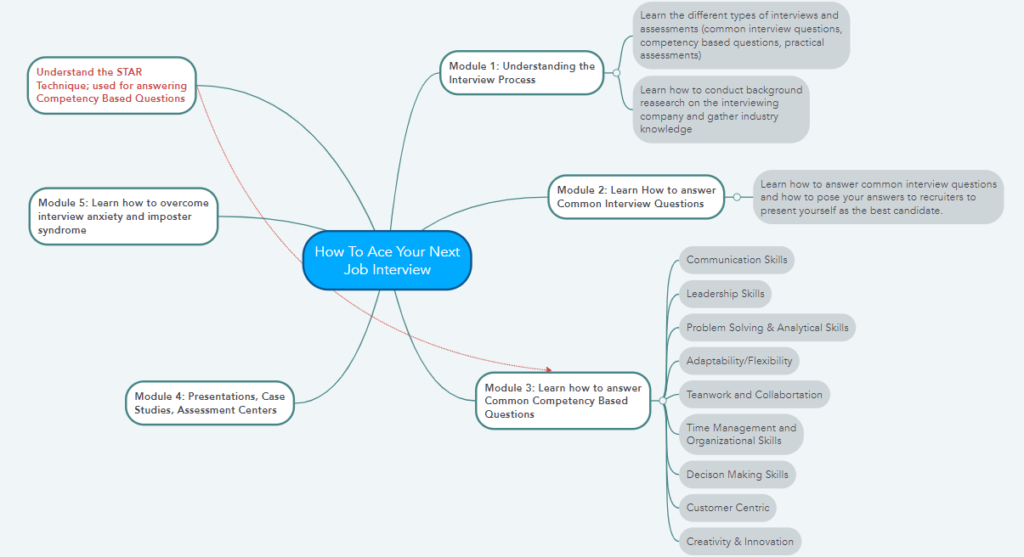 E- Learning, Learning Designer, Instructional Designer, Instructional ...